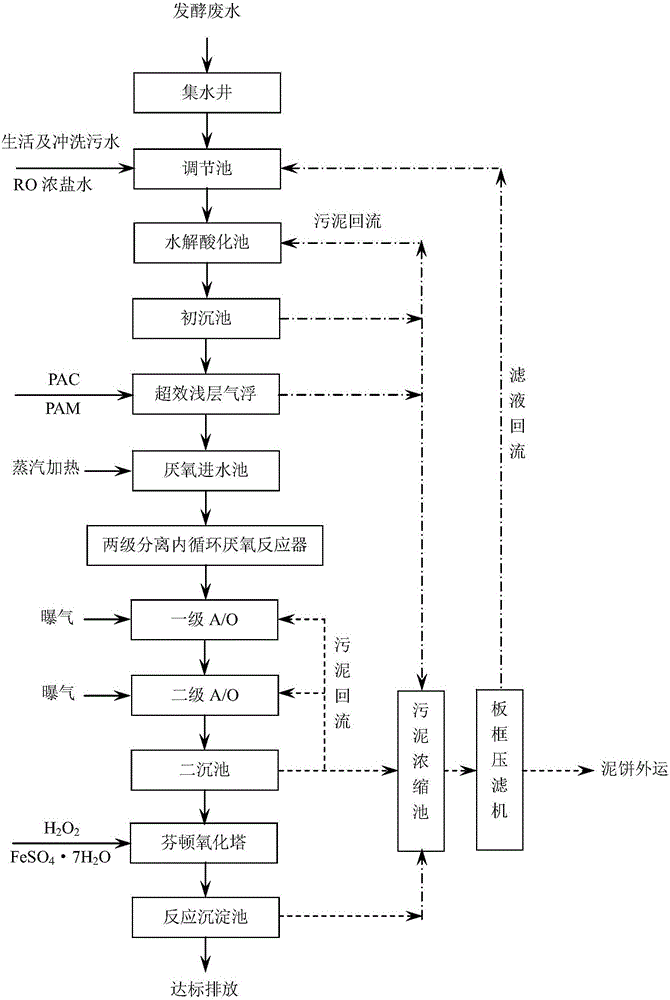 专利详情