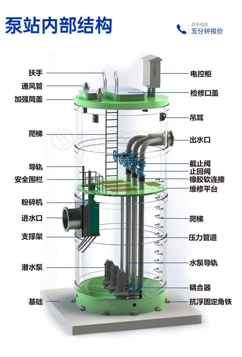 玻璃钢一体化泵站轴流泵站 玻璃钢一体化泵站 污水泵站 玻璃钢一体化