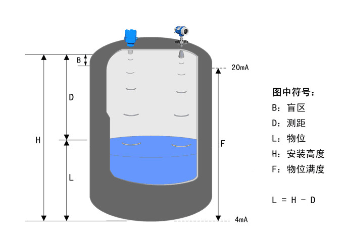 雷达液位计的工作原理图片