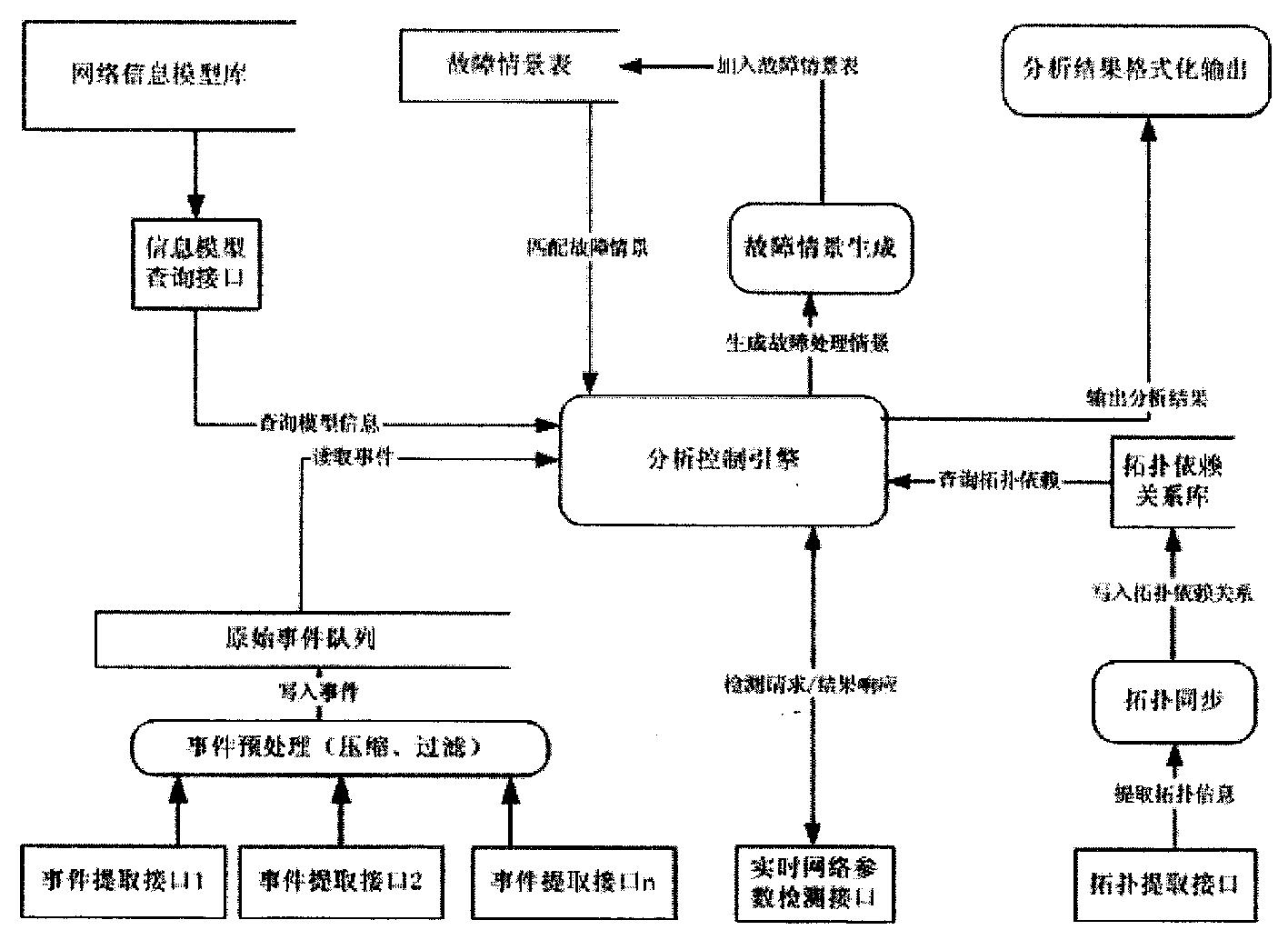 电脑故障分析，电脑故障分析问题