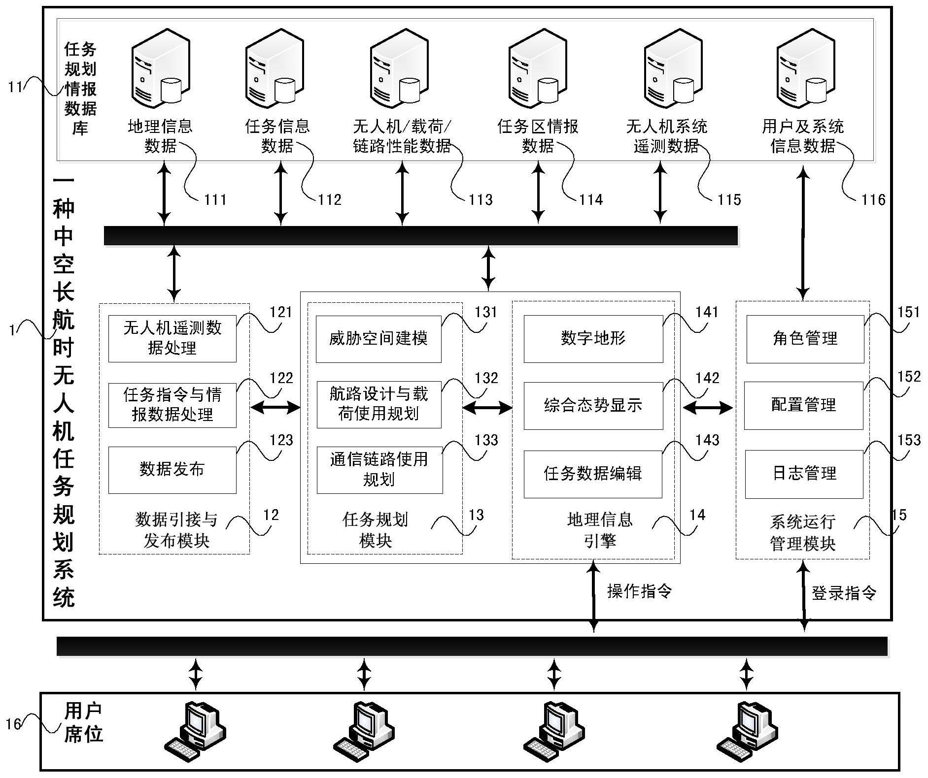 一种中空长航时无人机任务规划系统