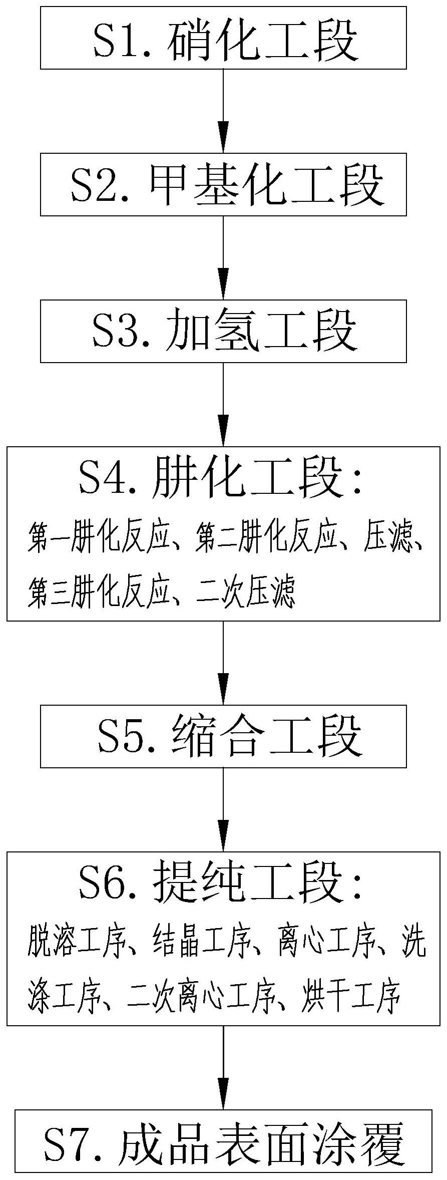 联苯肼酯合成工艺图片