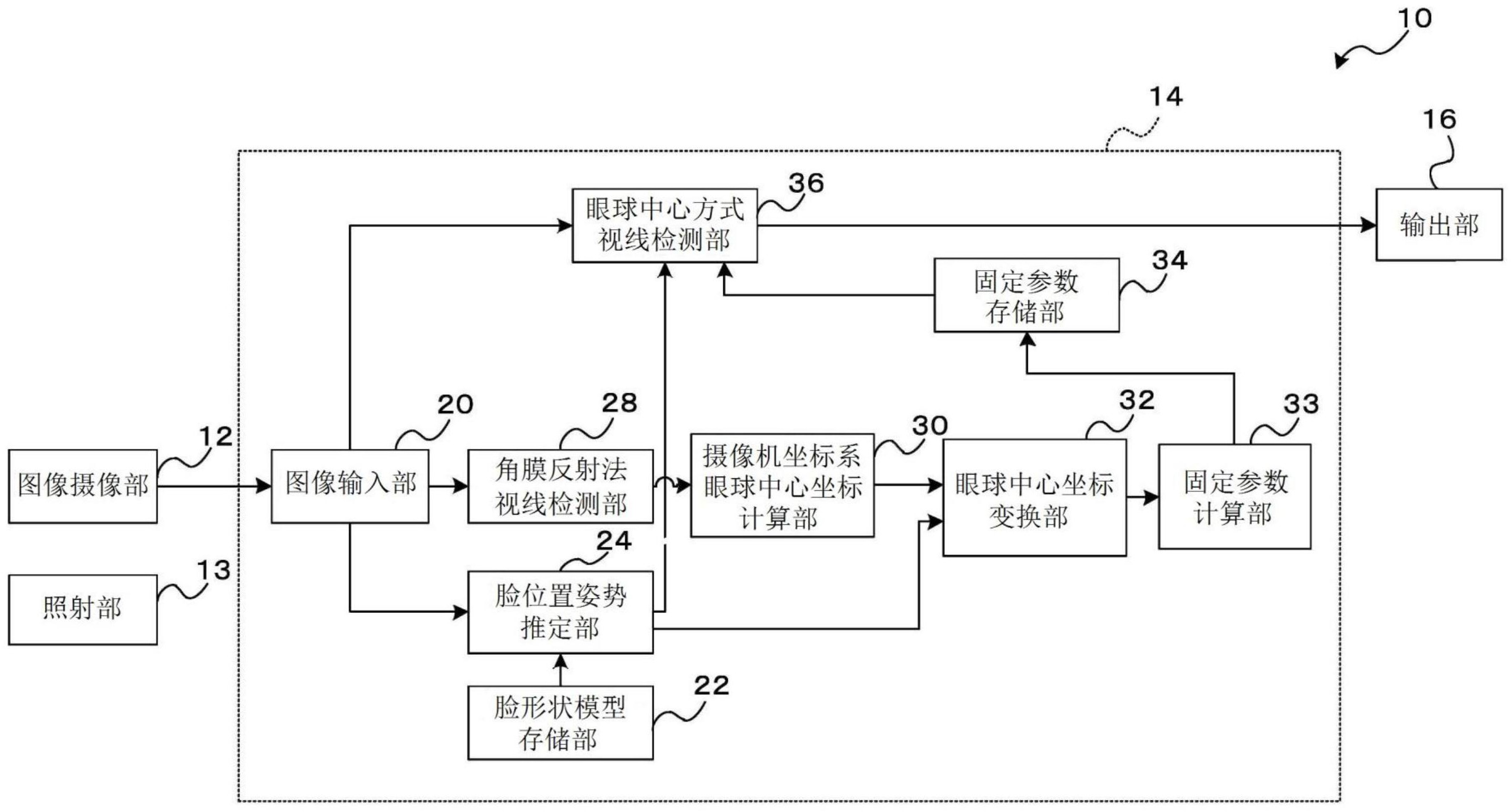 角膜反射图片