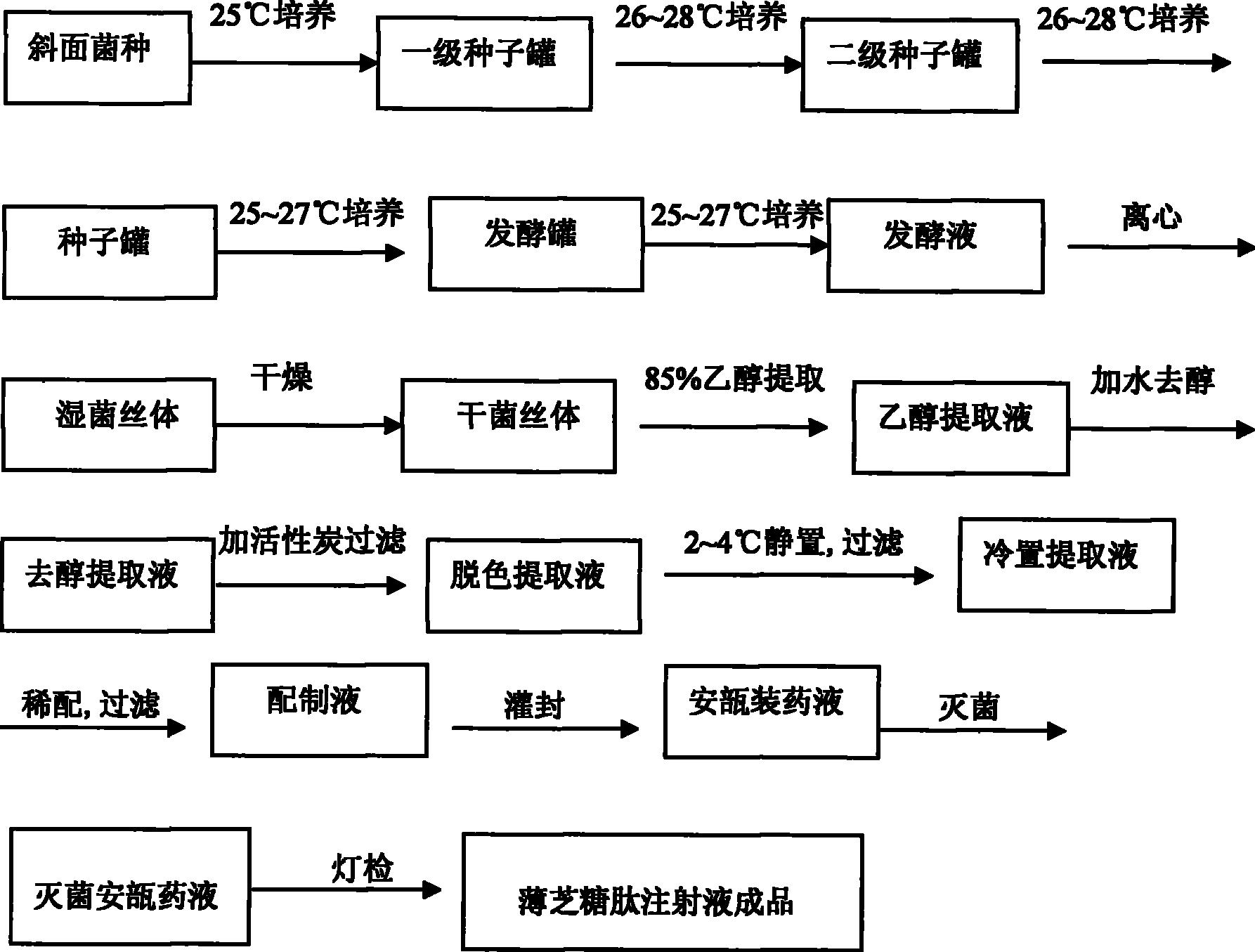 薄芝糖肽图片