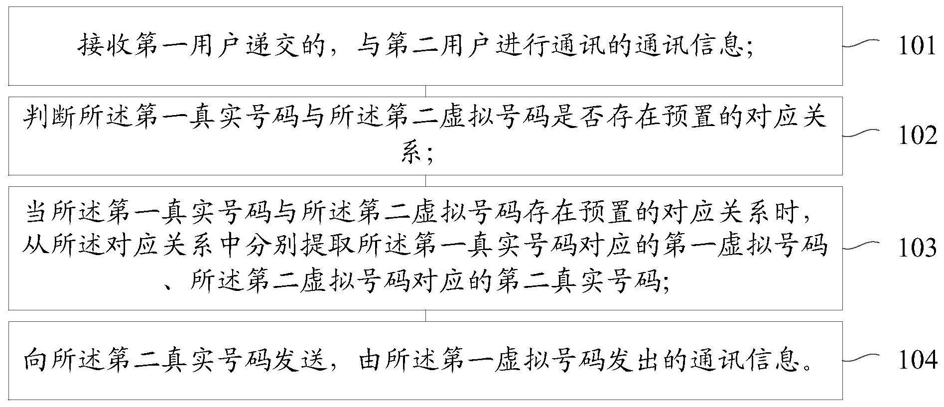 通讯是什么的一种(通讯包括什么通讯和什么通讯)