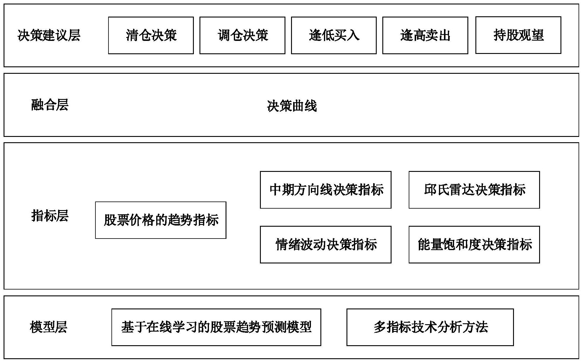 多因素投资组合矩阵图图片