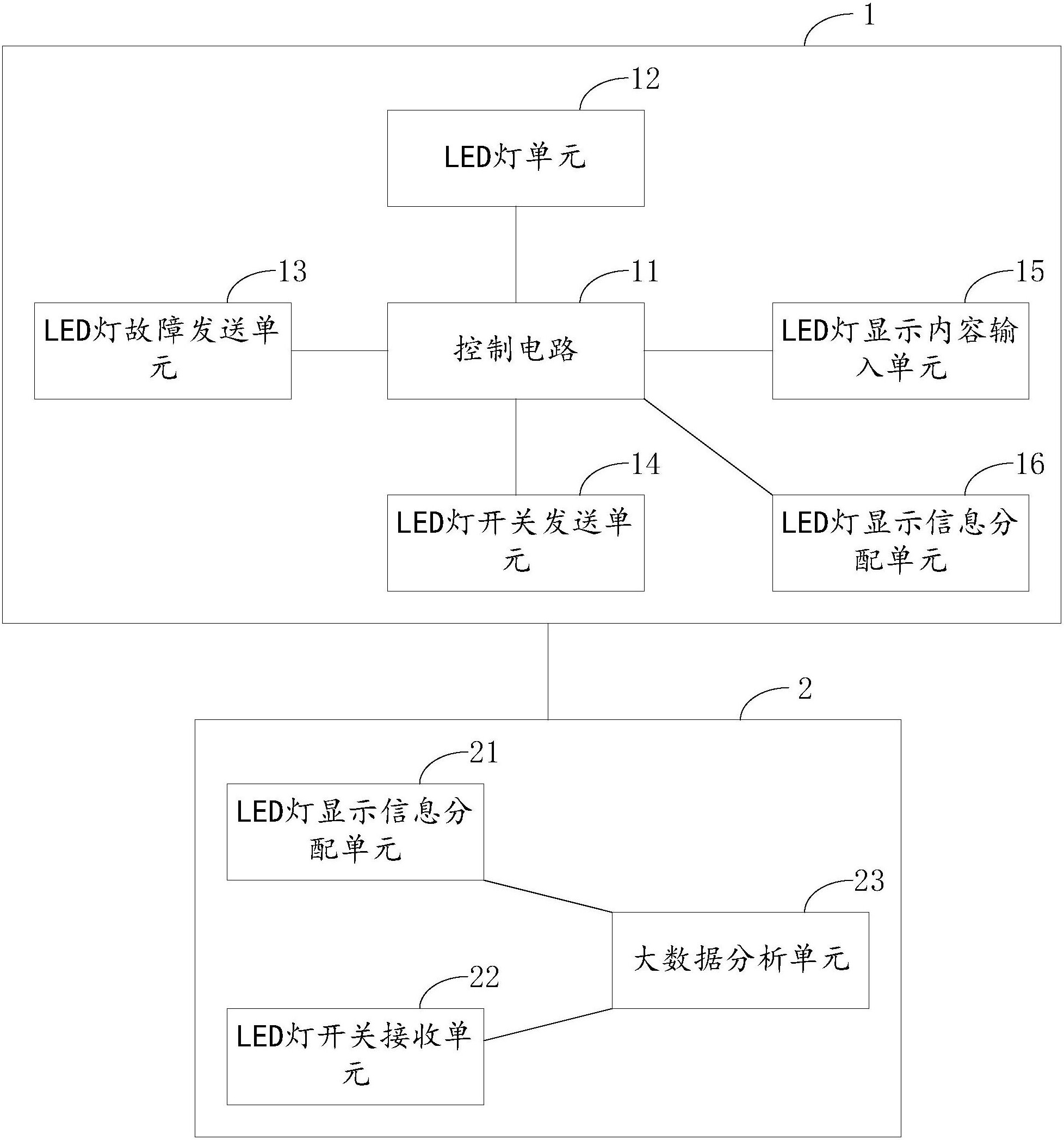 led灯反馈管理控制系统