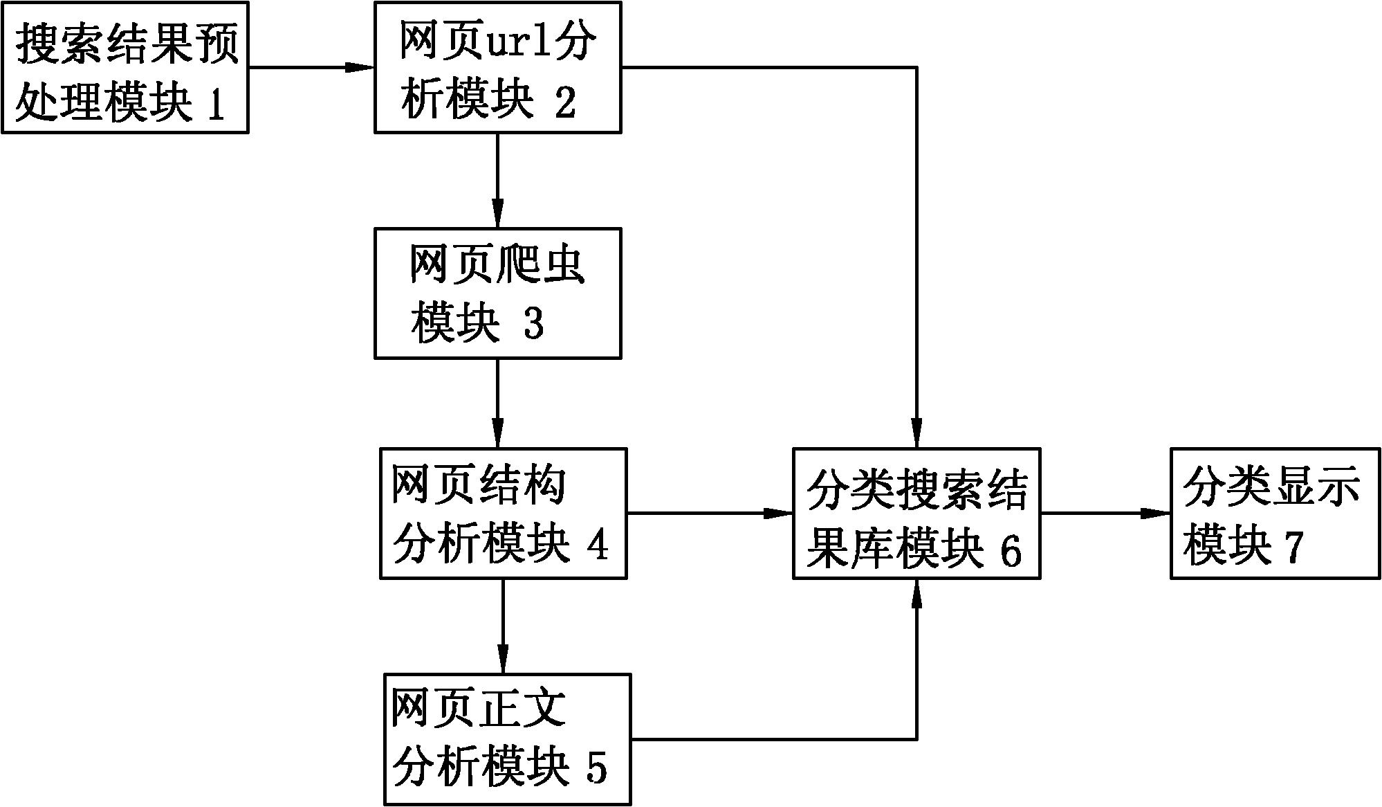 百度搜索引擎排名原理=百度搜索引擎的排名机制