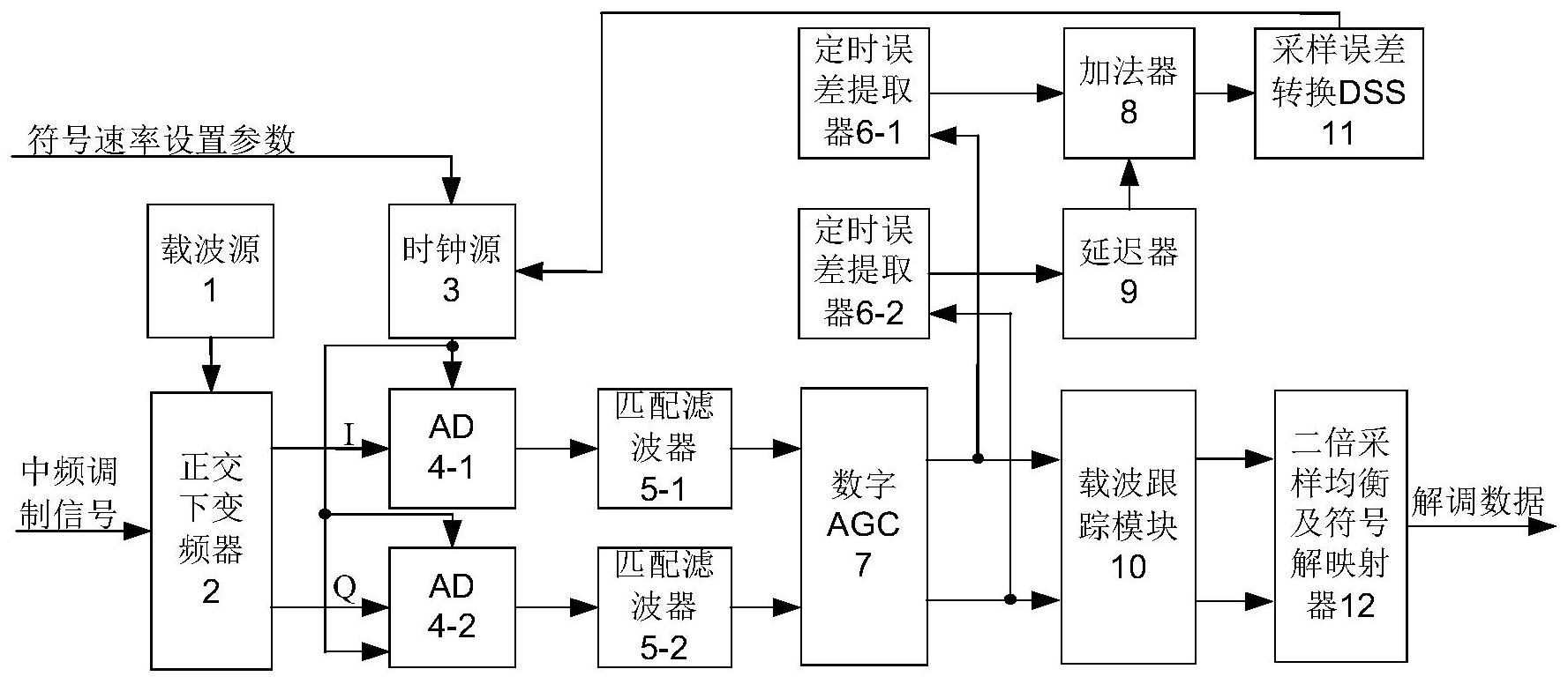 一种gmsk信号相干解调装置