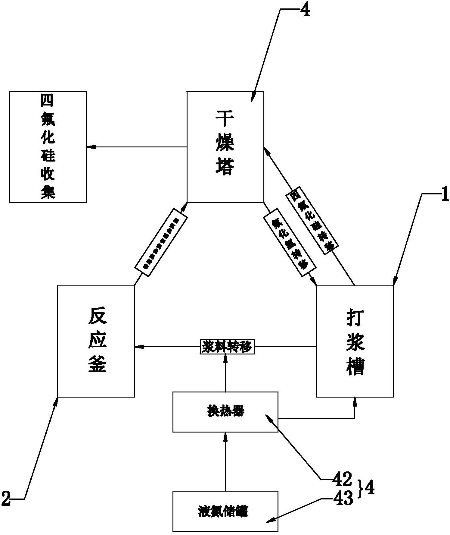 氟化钠生产工艺流程图图片